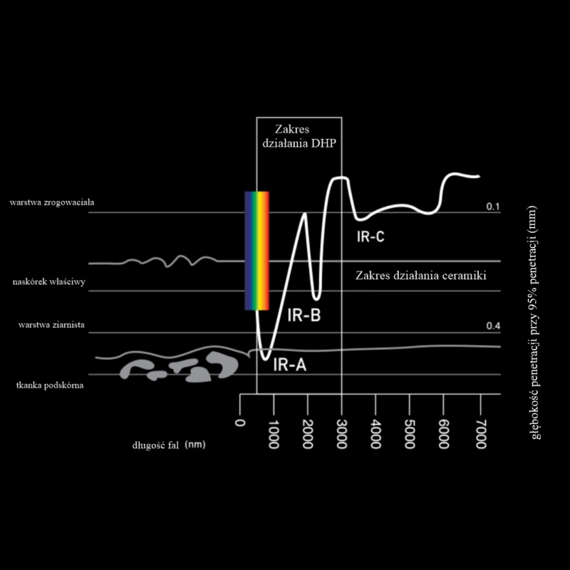 promiennik-ciepla-Deep-Heat-Projector