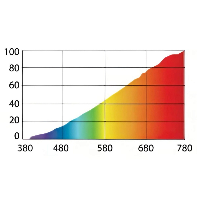 zarowka-grzewcza-do-terrarium-dla-gadow