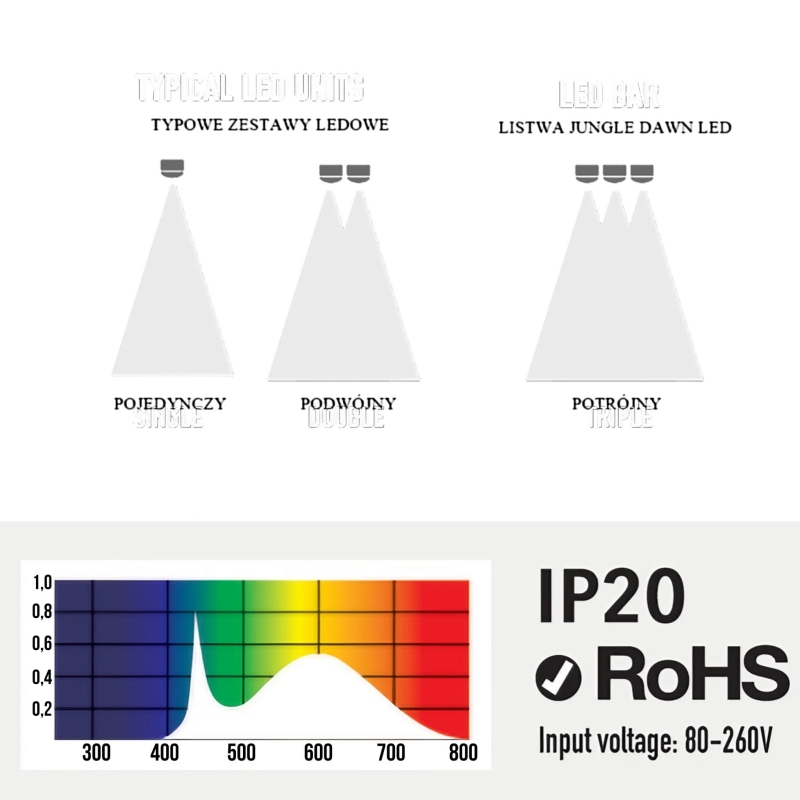 oswietlenie-led-do-terrarium