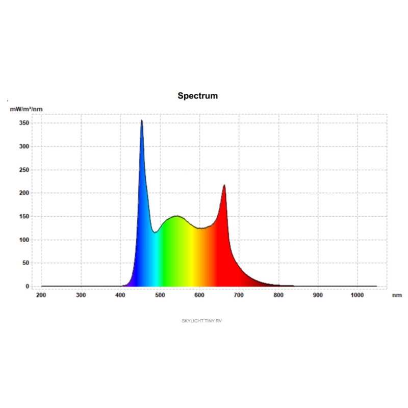lampa-do-wzrostu-roslin-w-terrarium