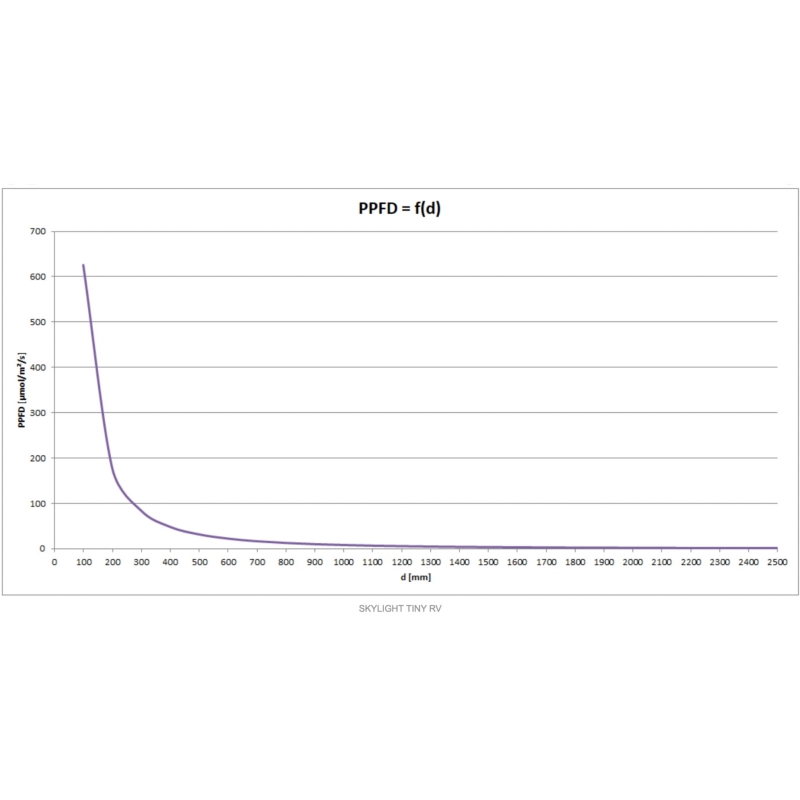 lampa-do-wzrostu-roslin-w-terrarium