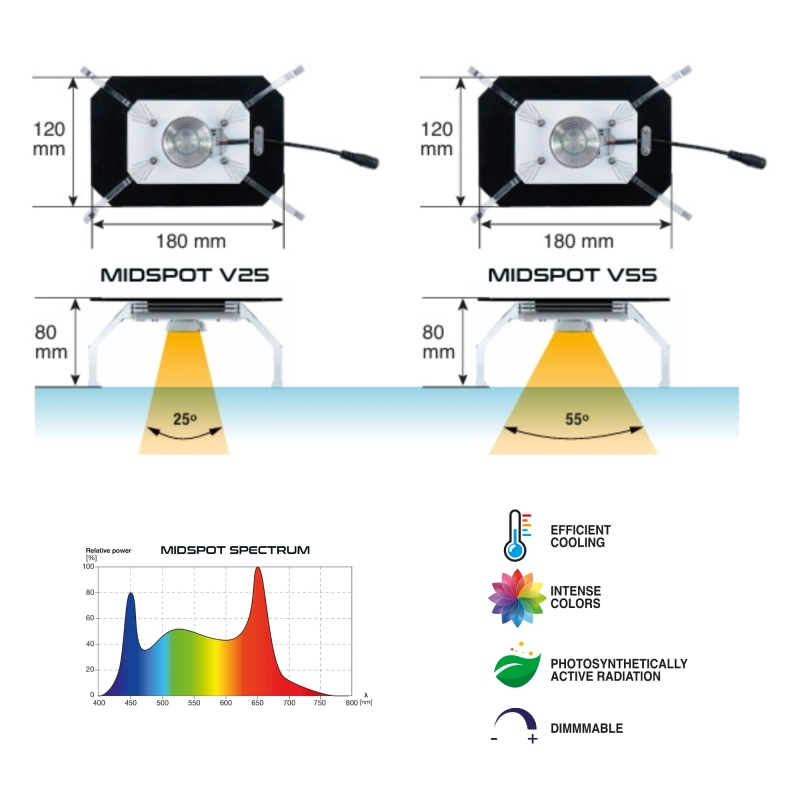 lampa-led-do-roslin-wysokie